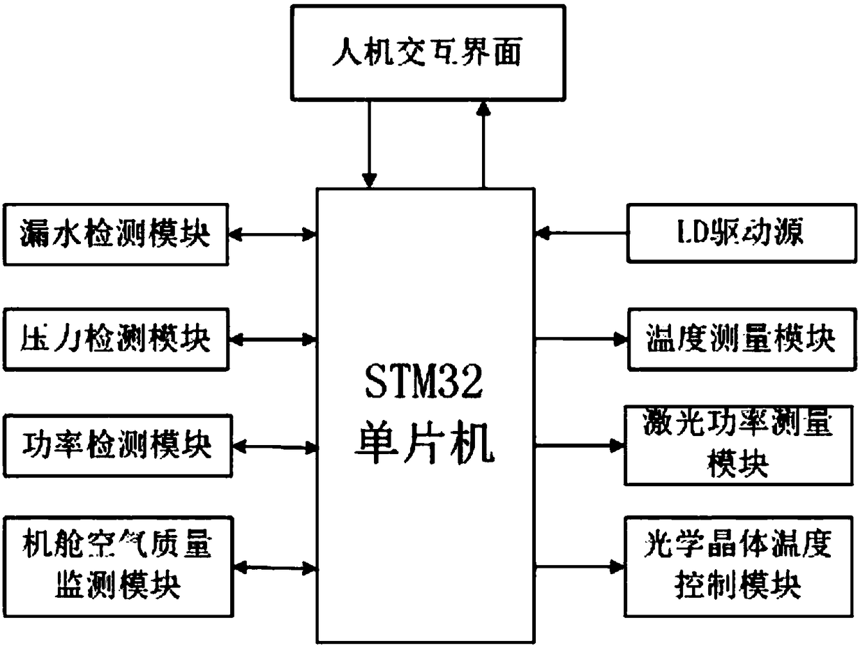 Optical cabin environment monitoring device for high-power solid laser and control method thereof