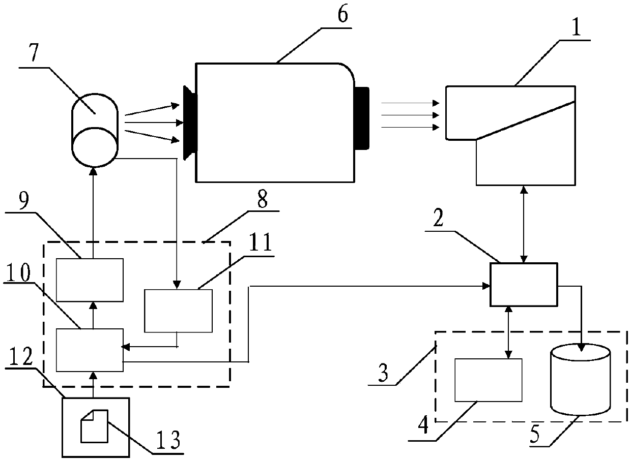 Autonomous matching test system for integral time of space camera in super-agility dynamic imaging