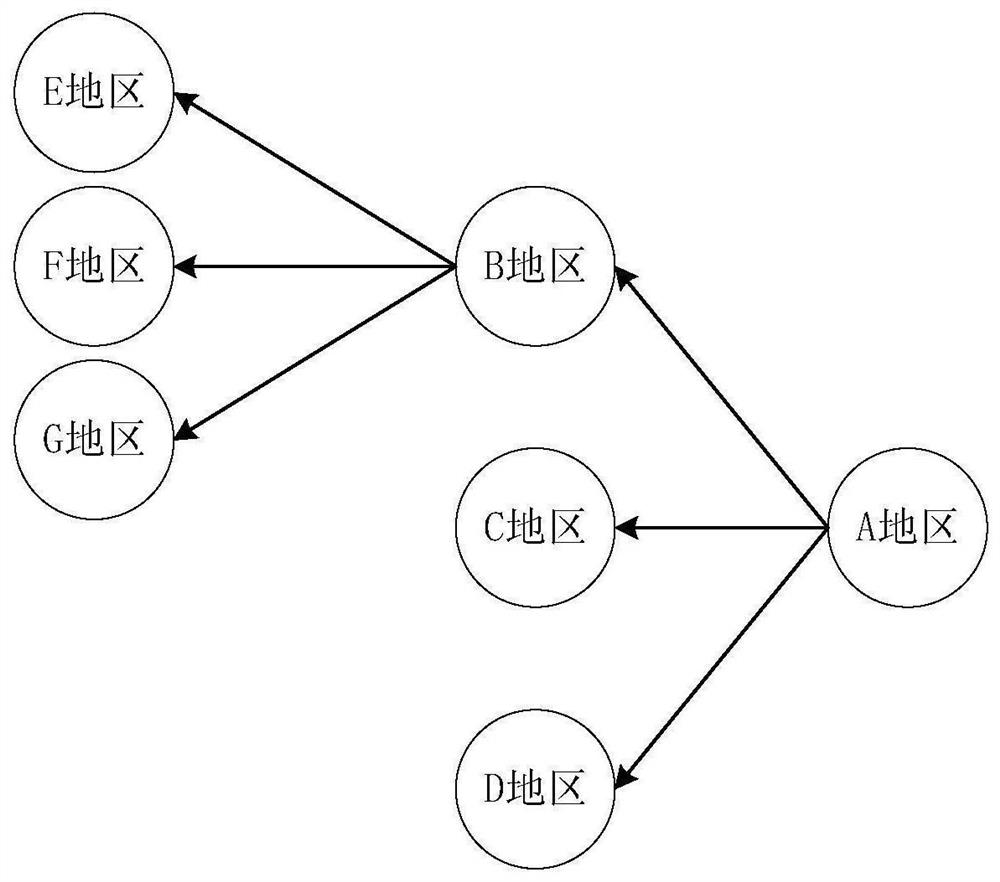 Resource allocation method and device, computer equipment and storage medium