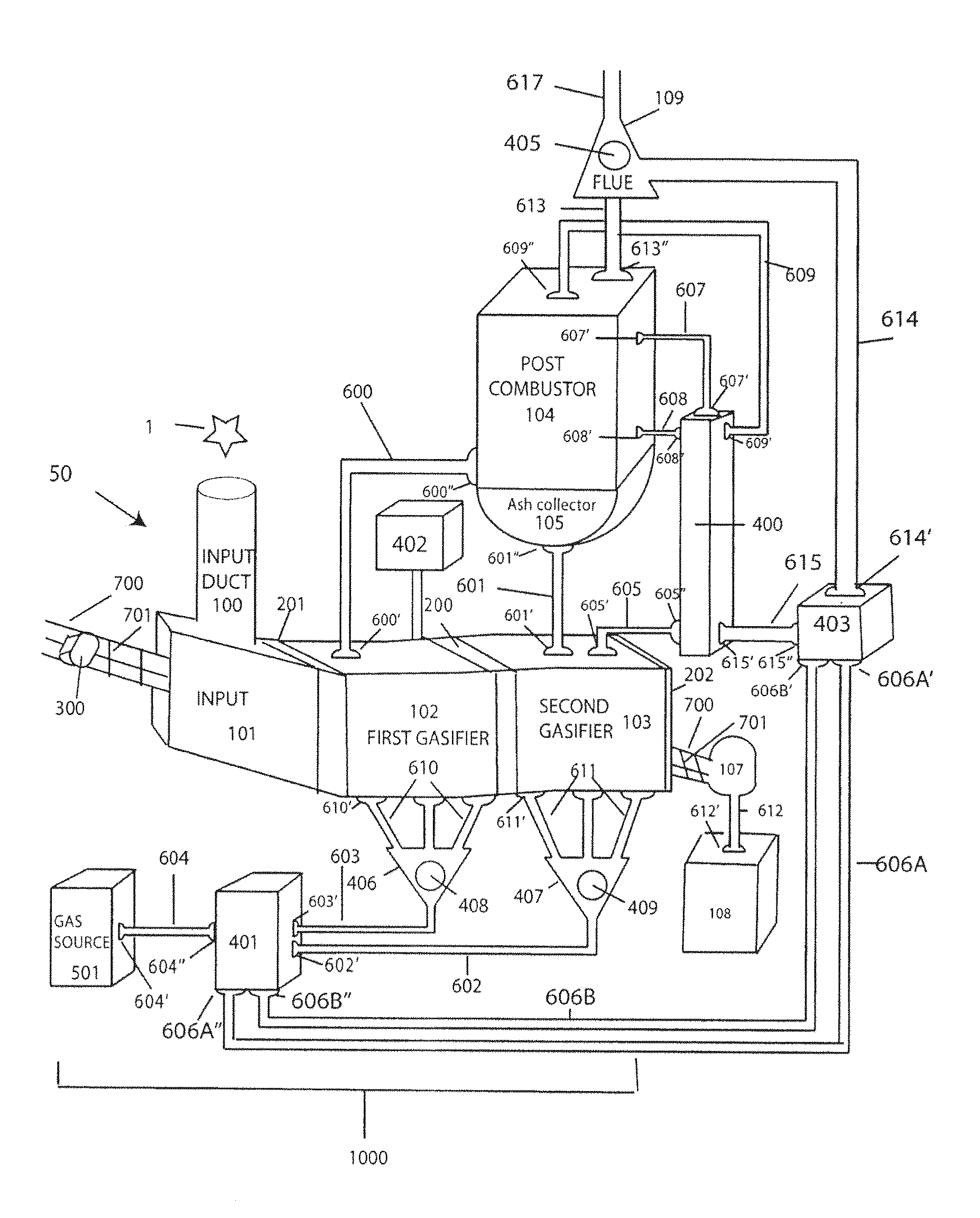 Gasification combustion system