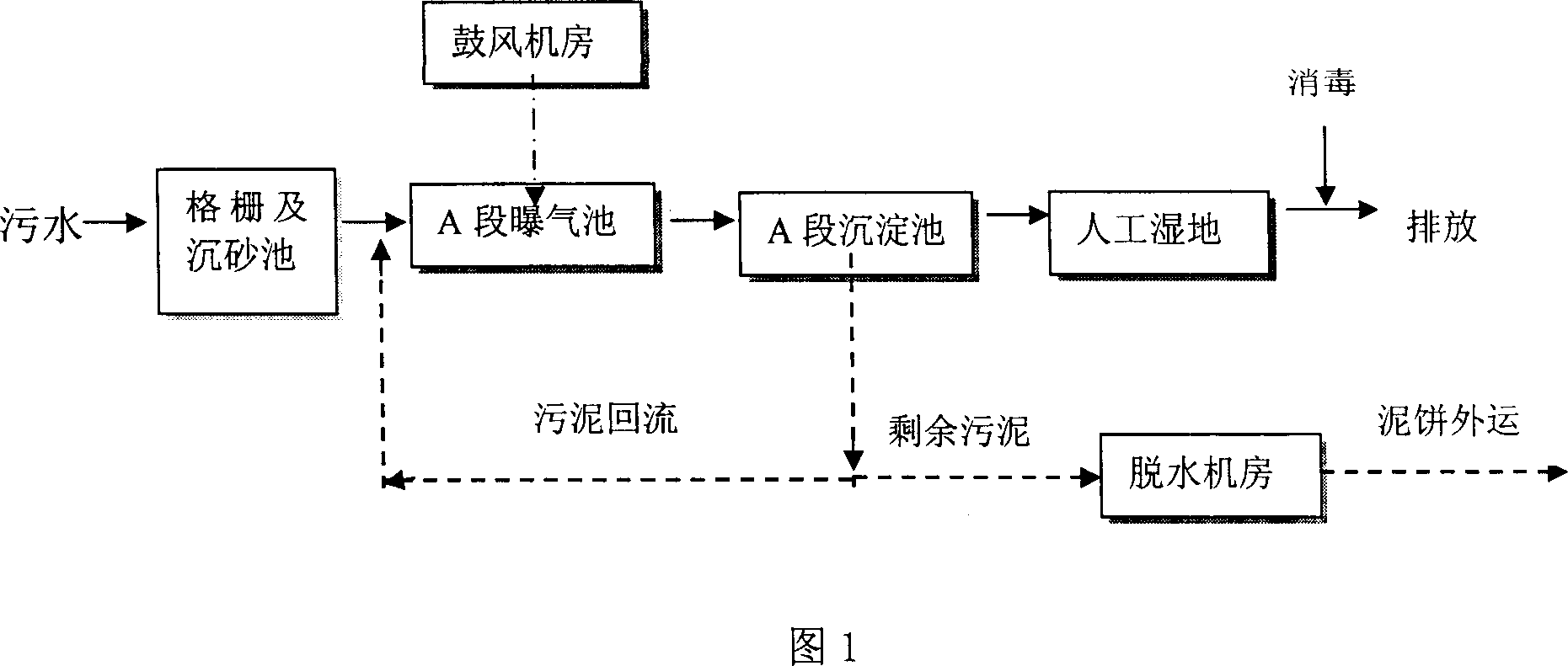 Biological adsorption and artificial wetland combined town sewage treatment system and method