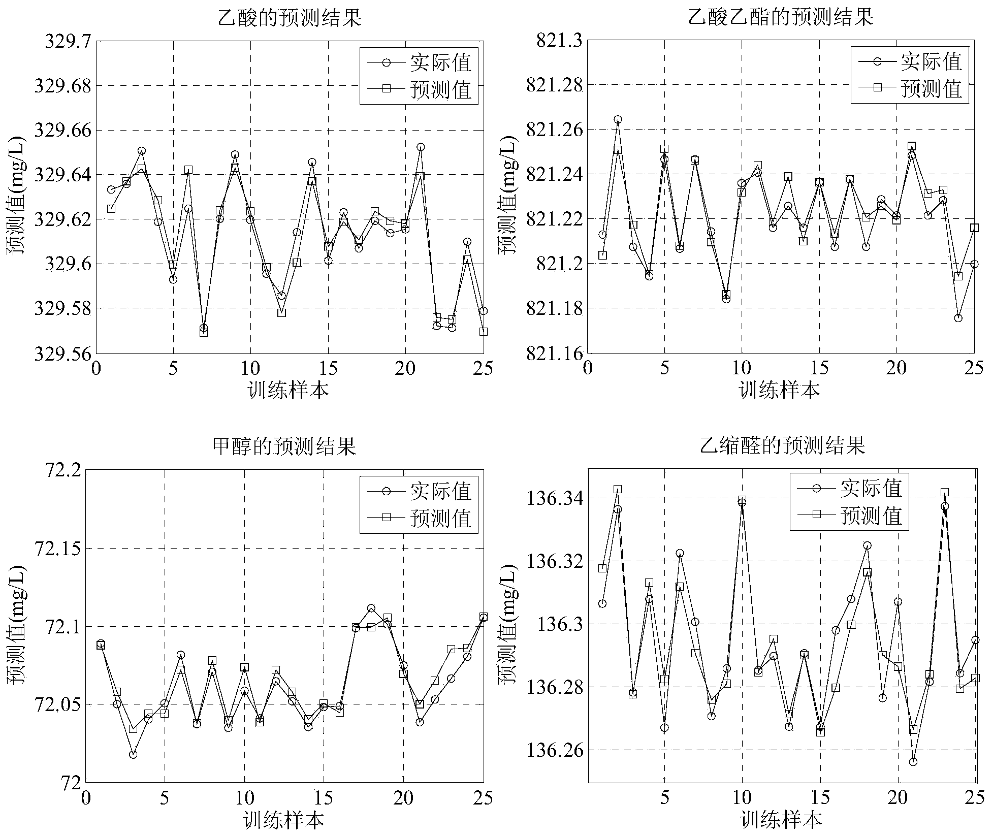 Method for quantitatively analyzing components in white spirit