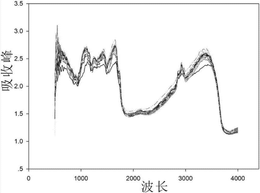 Mid-infrared spectrum portable detecting system capable of simultaneously measuring content of various kinds of heavy metal of plants