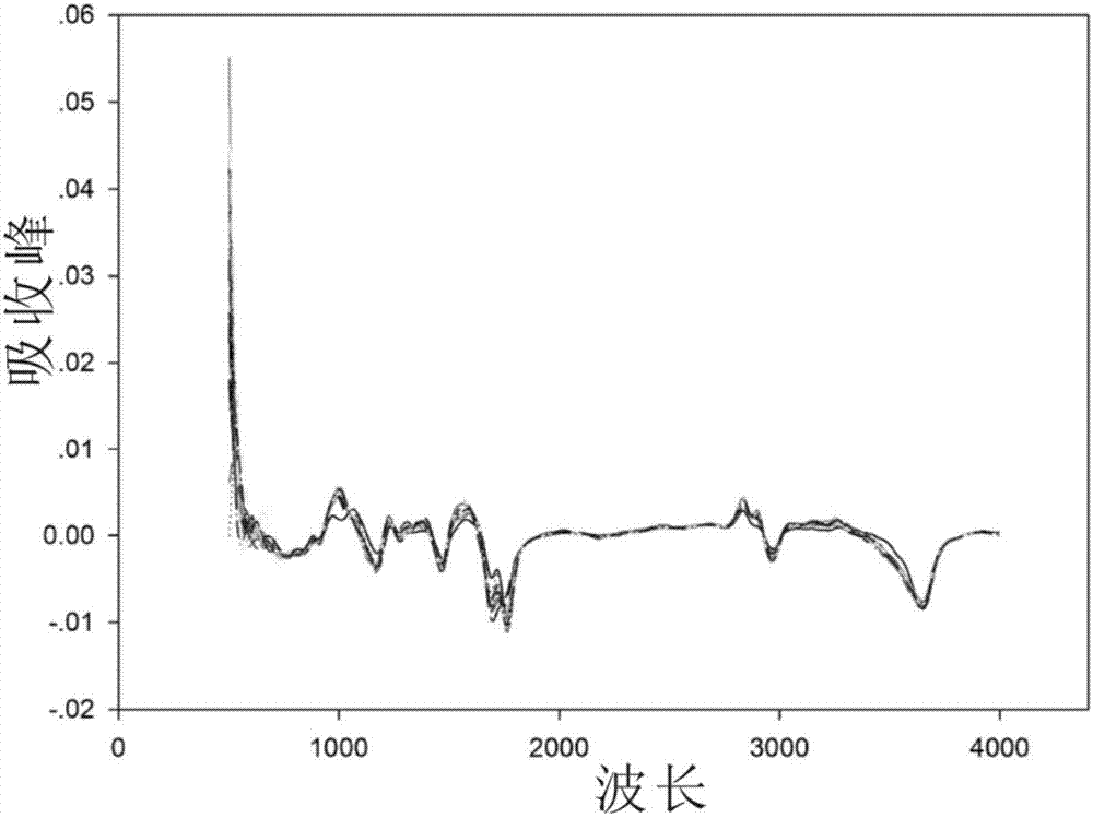 Mid-infrared spectrum portable detecting system capable of simultaneously measuring content of various kinds of heavy metal of plants