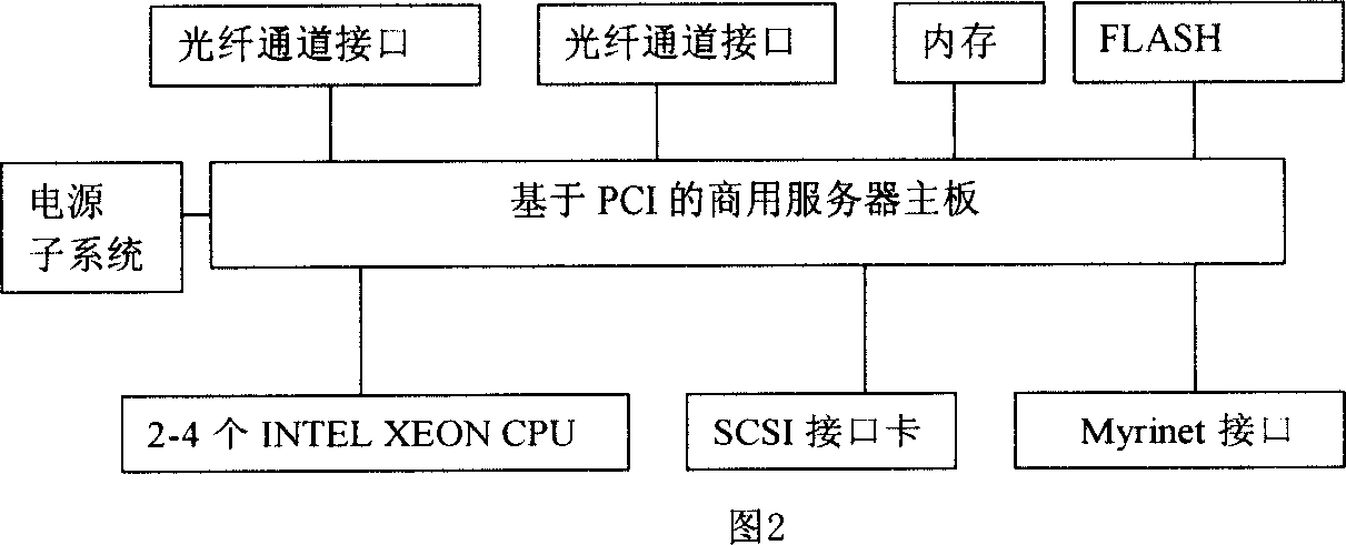 Method for realizing high speed solid storage device based on storage region network