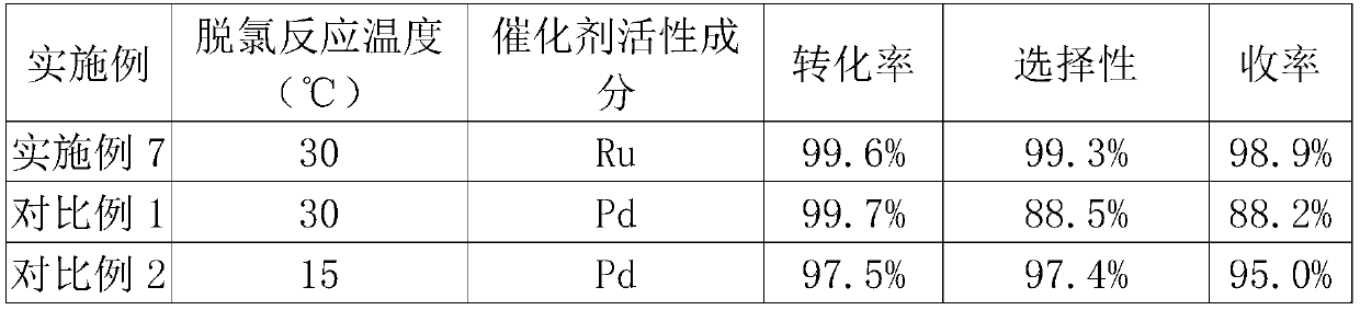 Preparation method of methacycline