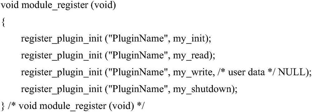 Monitor plug-in extension method and device