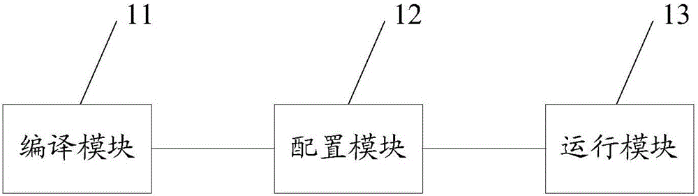 Monitor plug-in extension method and device