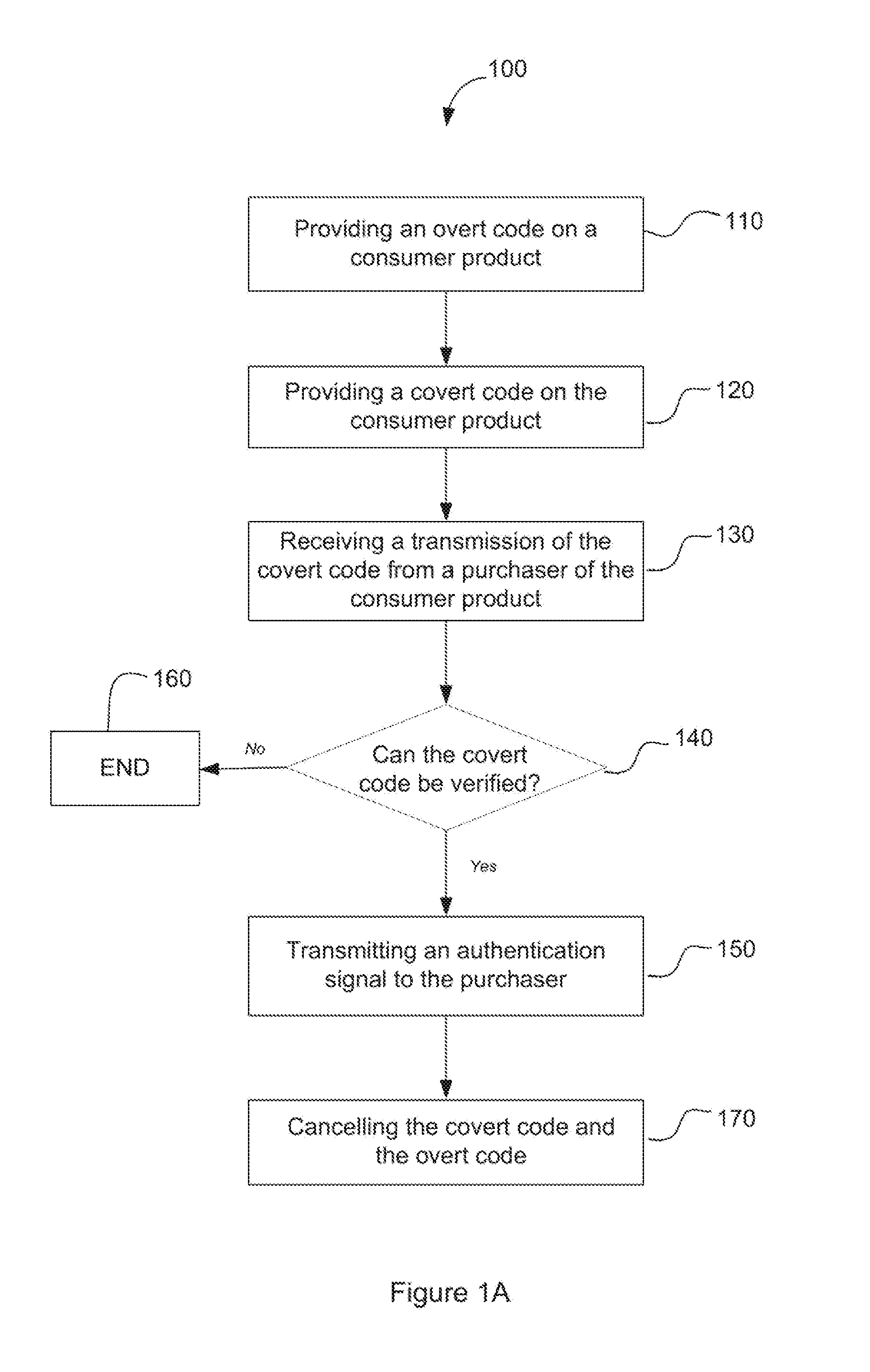 Method and system for verifying of the authenticity of a consumer product