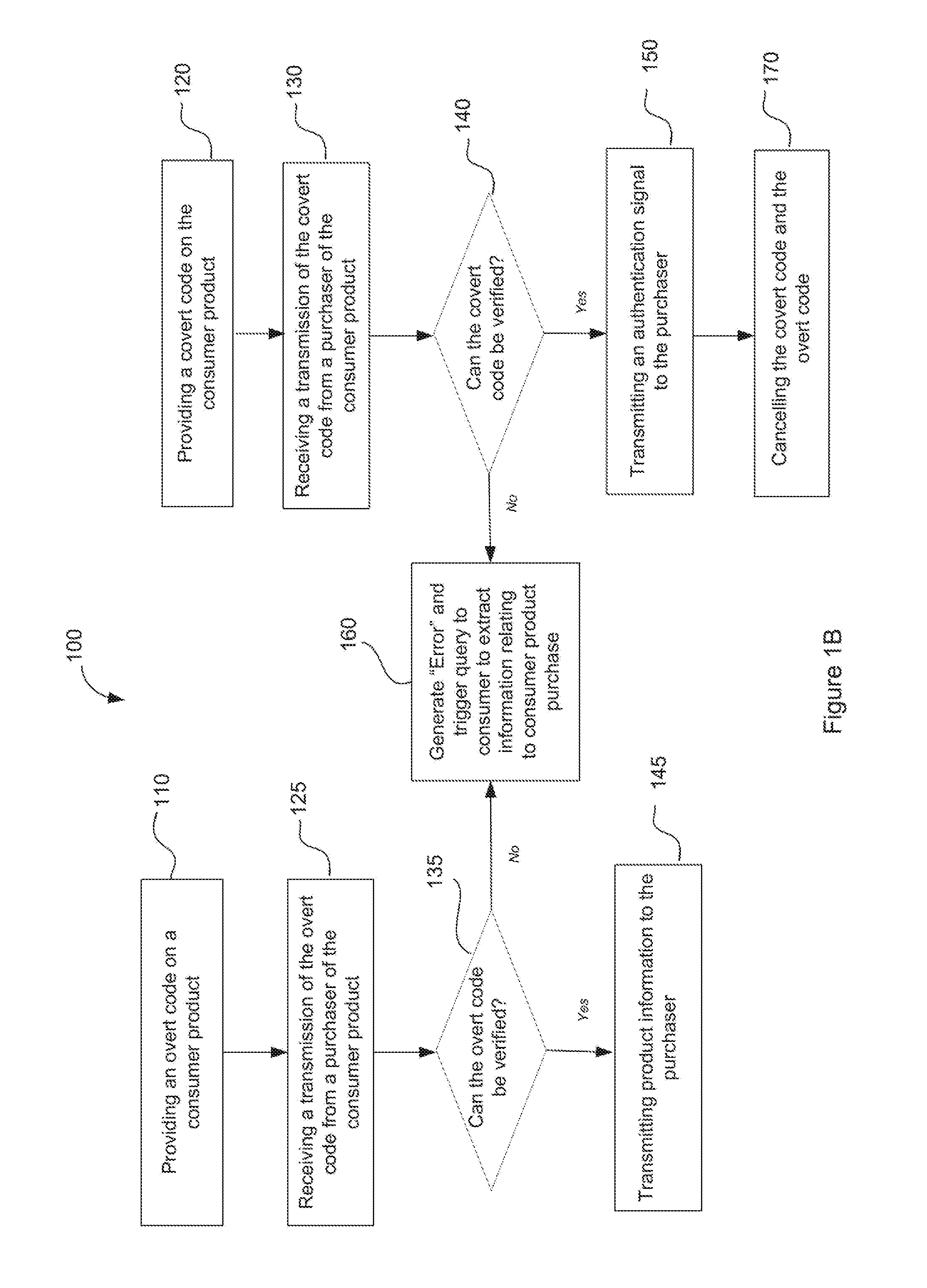 Method and system for verifying of the authenticity of a consumer product