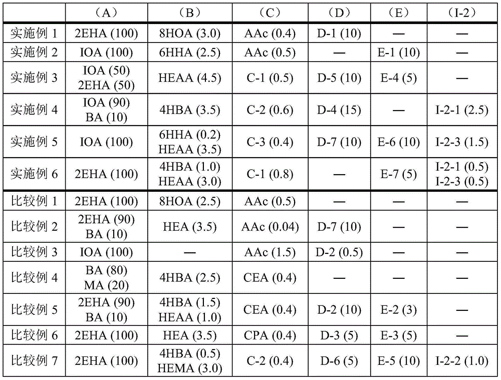 Adhesive Composition And Surface Protection Film