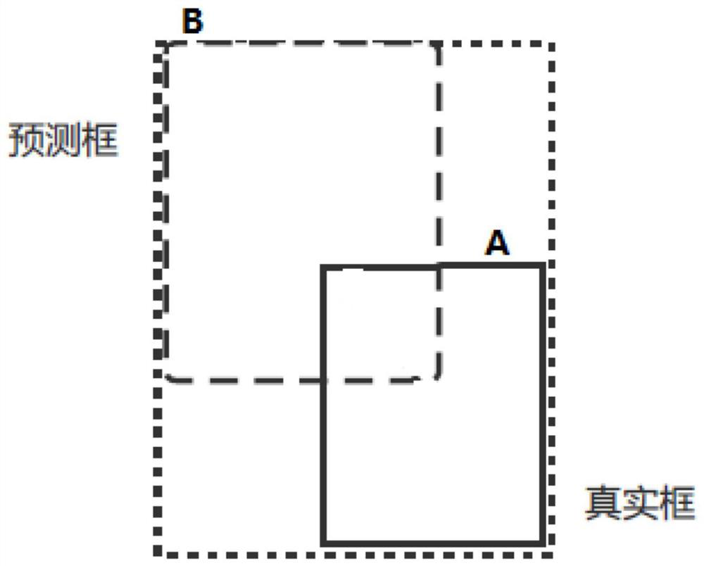 Target labeling method and target labeling device