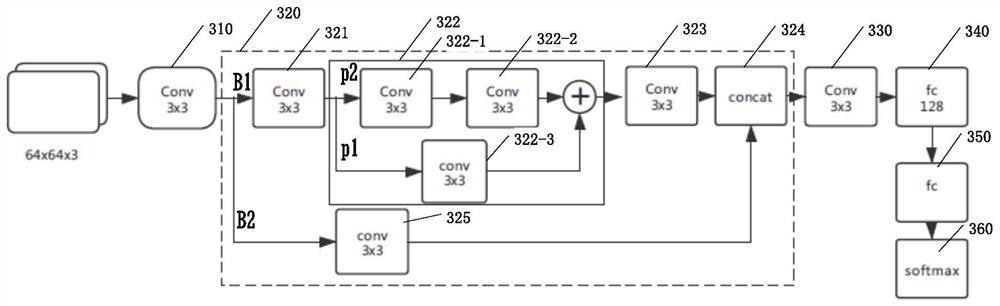 Target labeling method and target labeling device