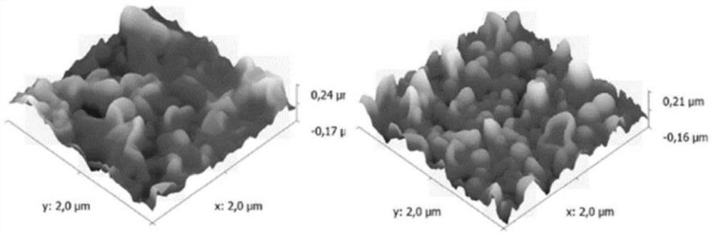 Composite biomimetic membrane with artificial water channel