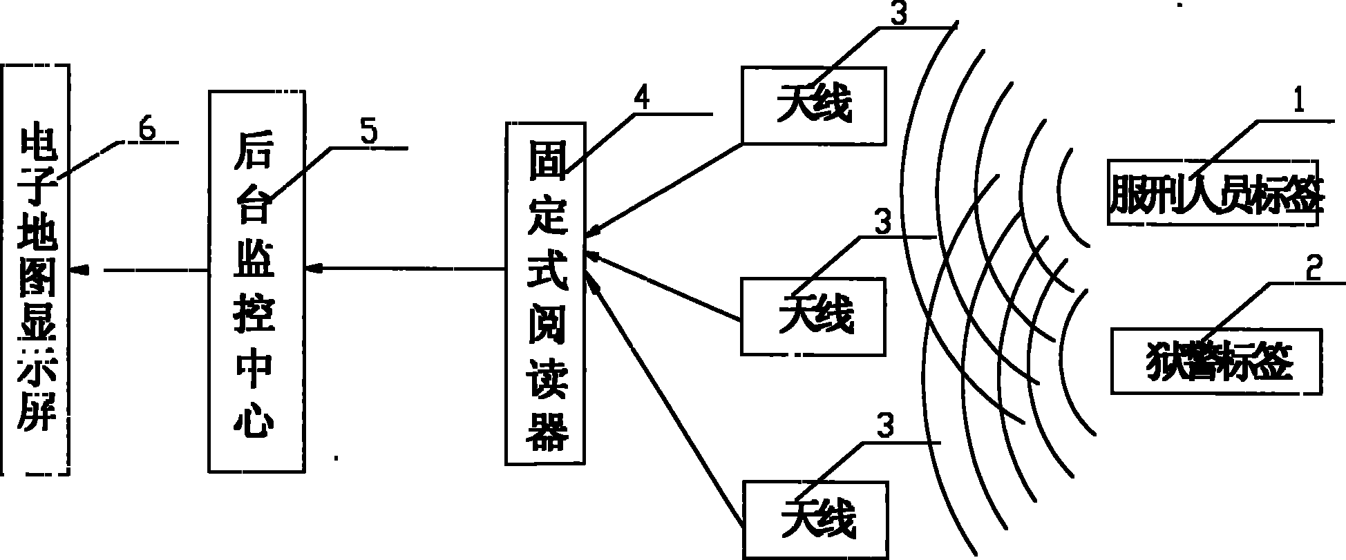 Real-time positioning supervisory system of prison