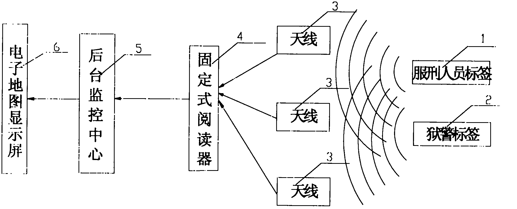 Real-time positioning supervisory system of prison