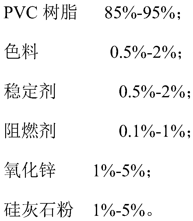 A kind of pvc synthetic leather for automotive interior