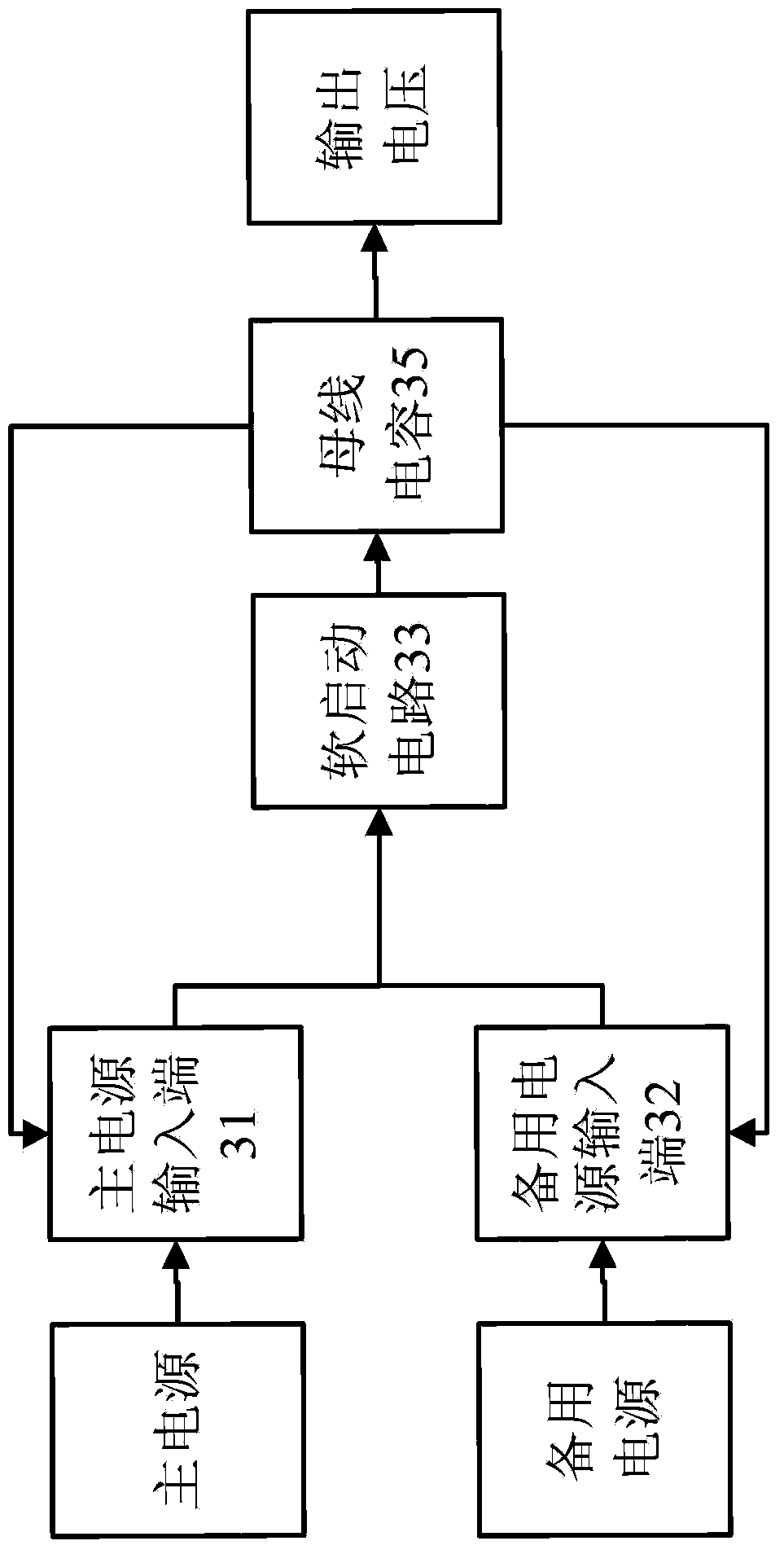 Double-input power source and corresponding network device