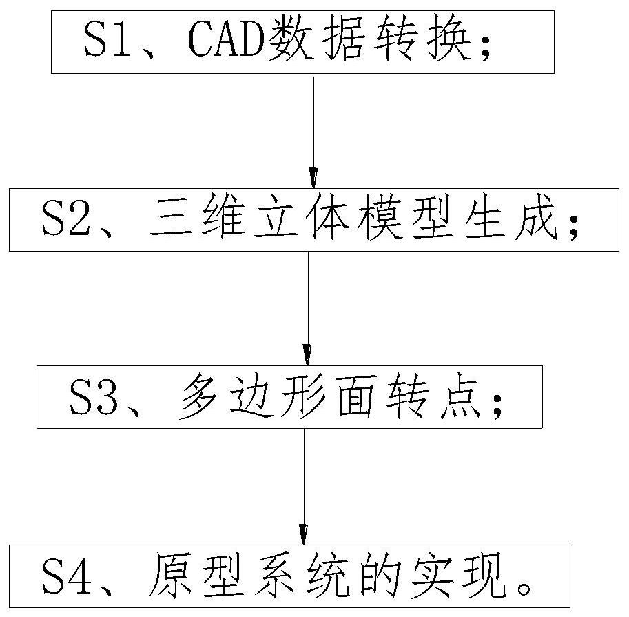 Urban building automatic generation method based on land use planning map