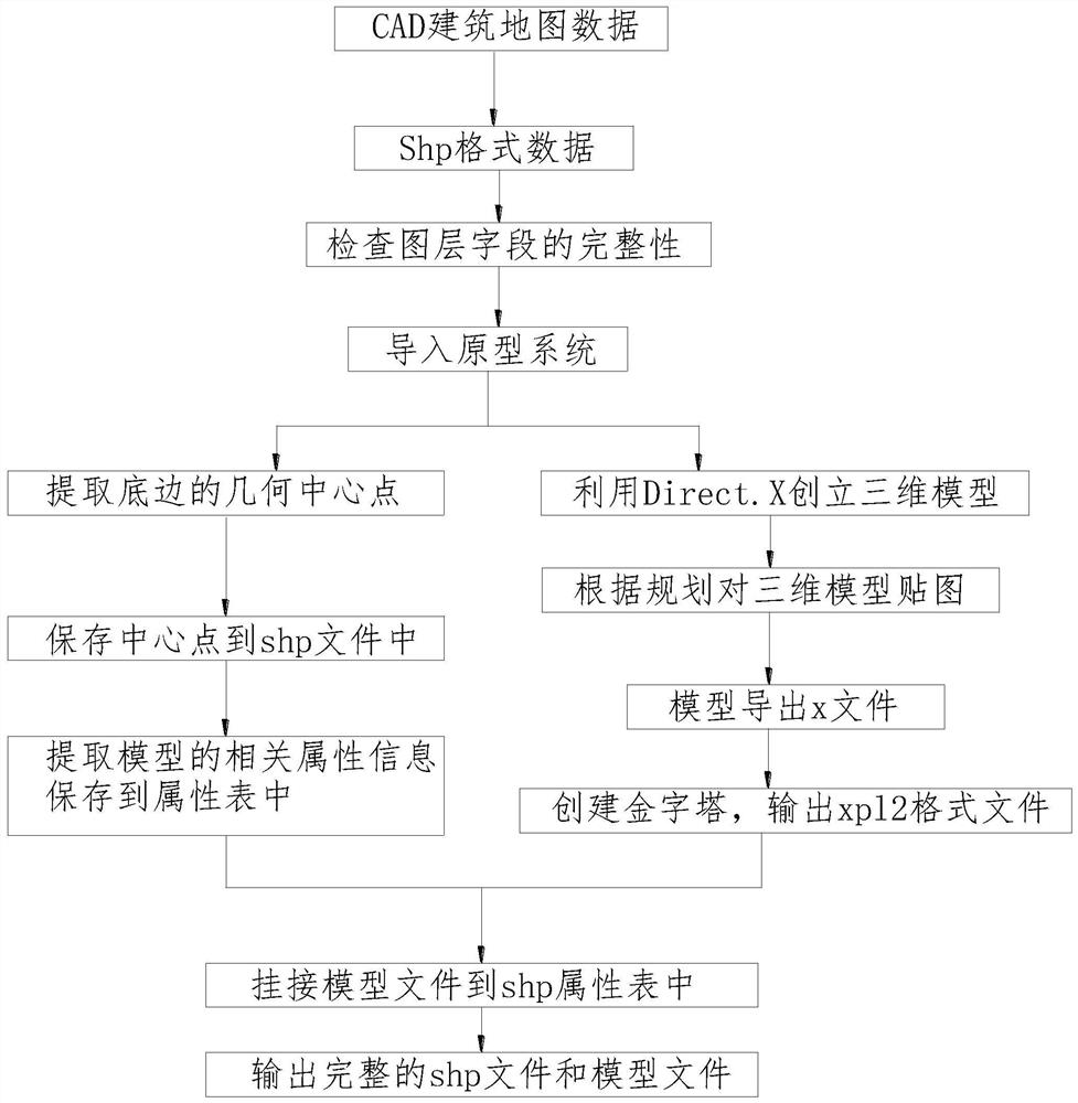 Urban building automatic generation method based on land use planning map