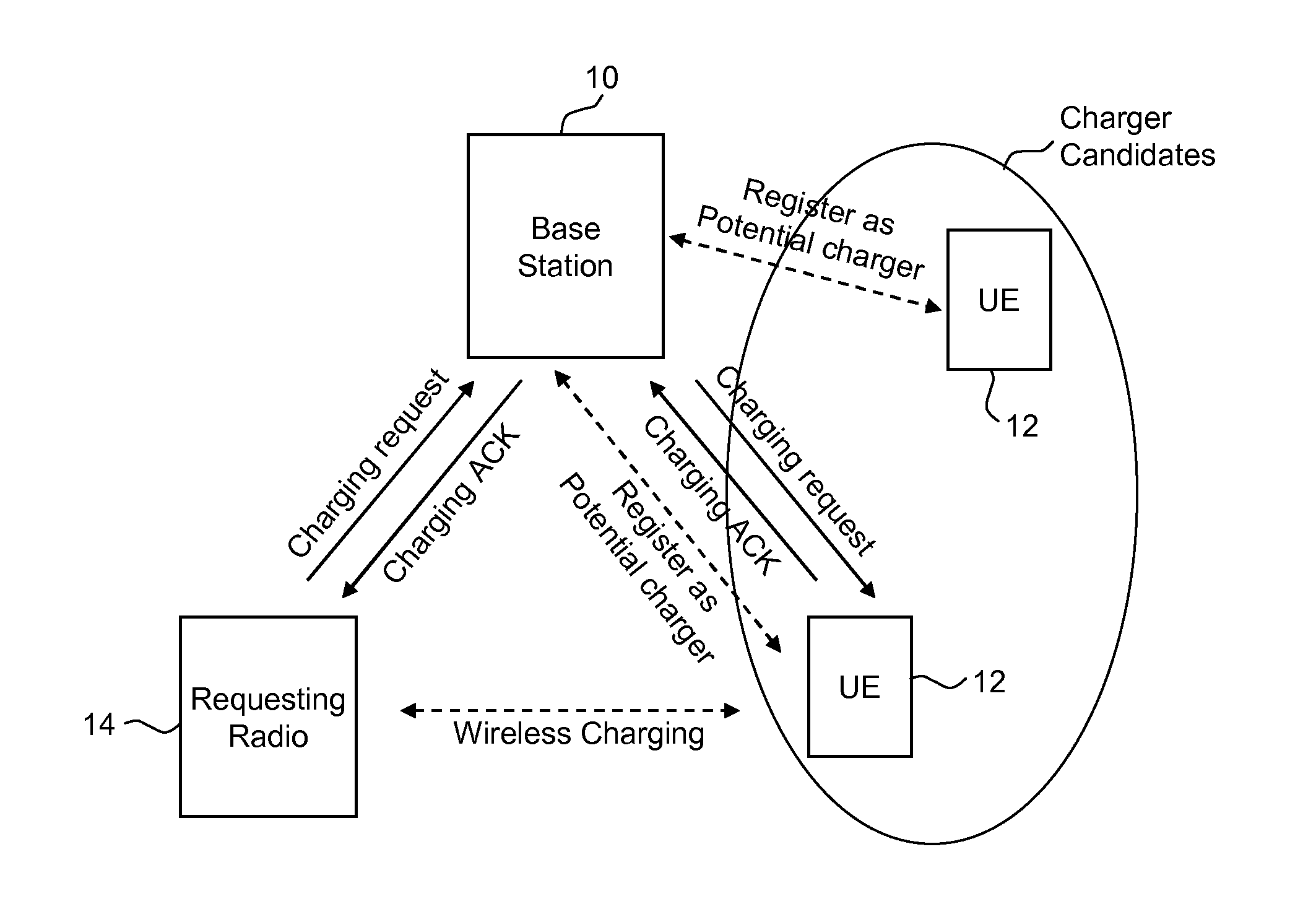 Charging of Battery-Operated Devices Over Wireless Connections