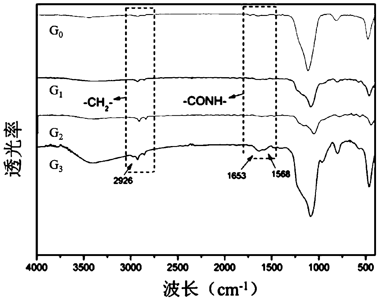 Stretchable hydrogel based on modified silica nanoparticle crosslinking agent and preparation method and application thereof