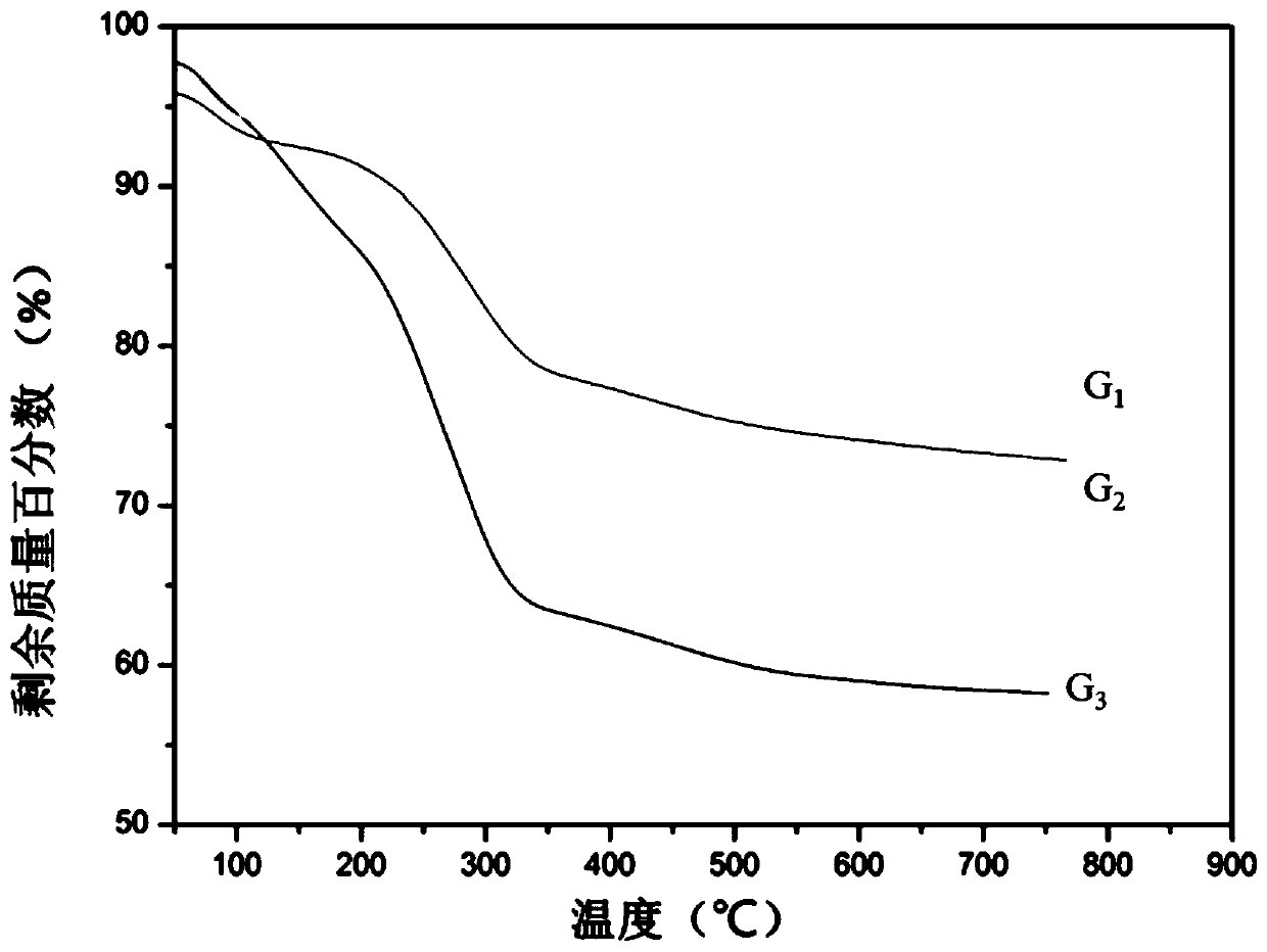 Stretchable hydrogel based on modified silica nanoparticle crosslinking agent and preparation method and application thereof