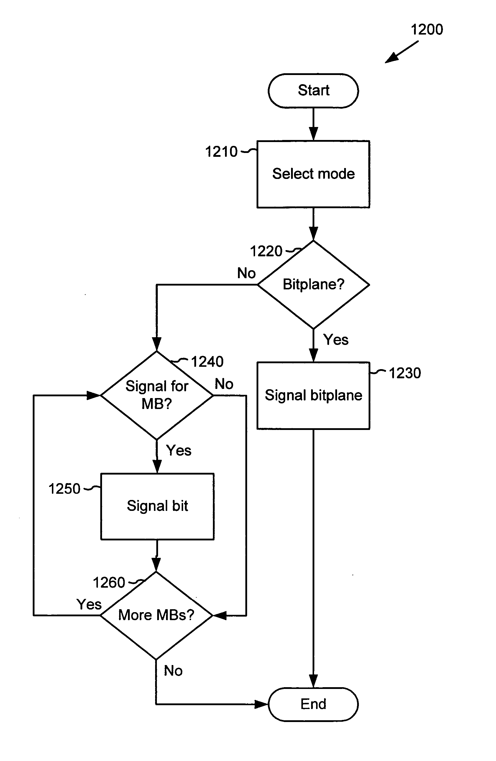 Bitplane coding for macroblock field/frame coding type information