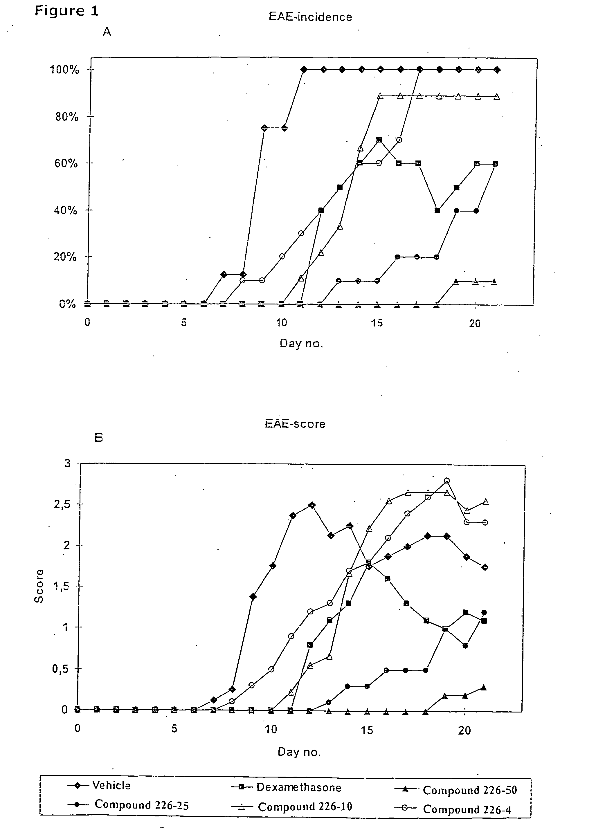 Novel therapeutic use