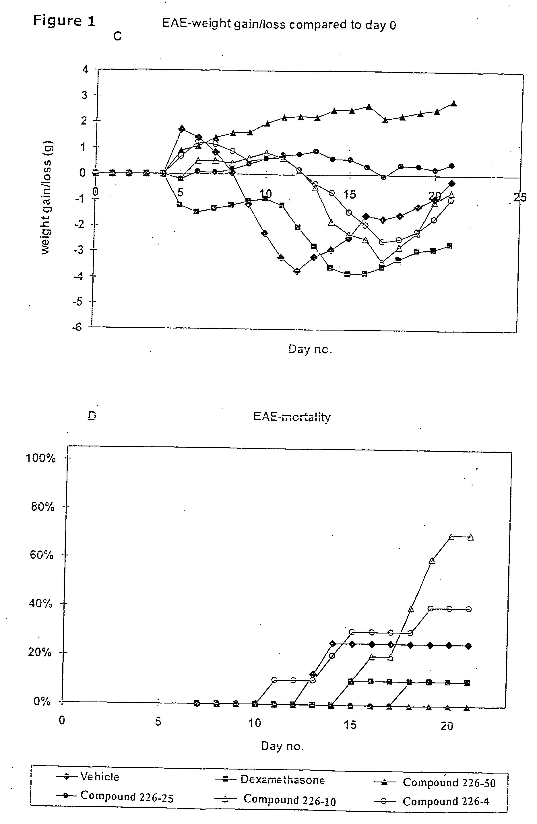 Novel therapeutic use