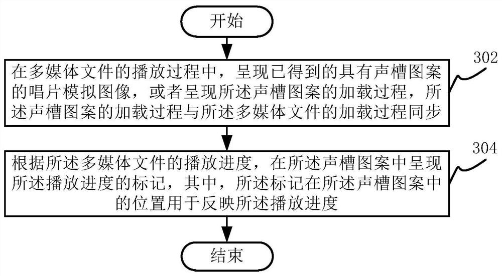 Play control method and device, electronic equipment and computer readable storage medium