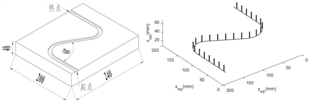 Milling machining robot attitude optimizing method and device considering minimum contour error