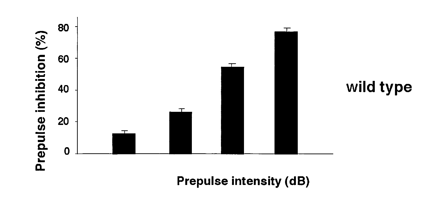 Method and vaccine comprising copolymer 1 for treatment of psychiatric disorders