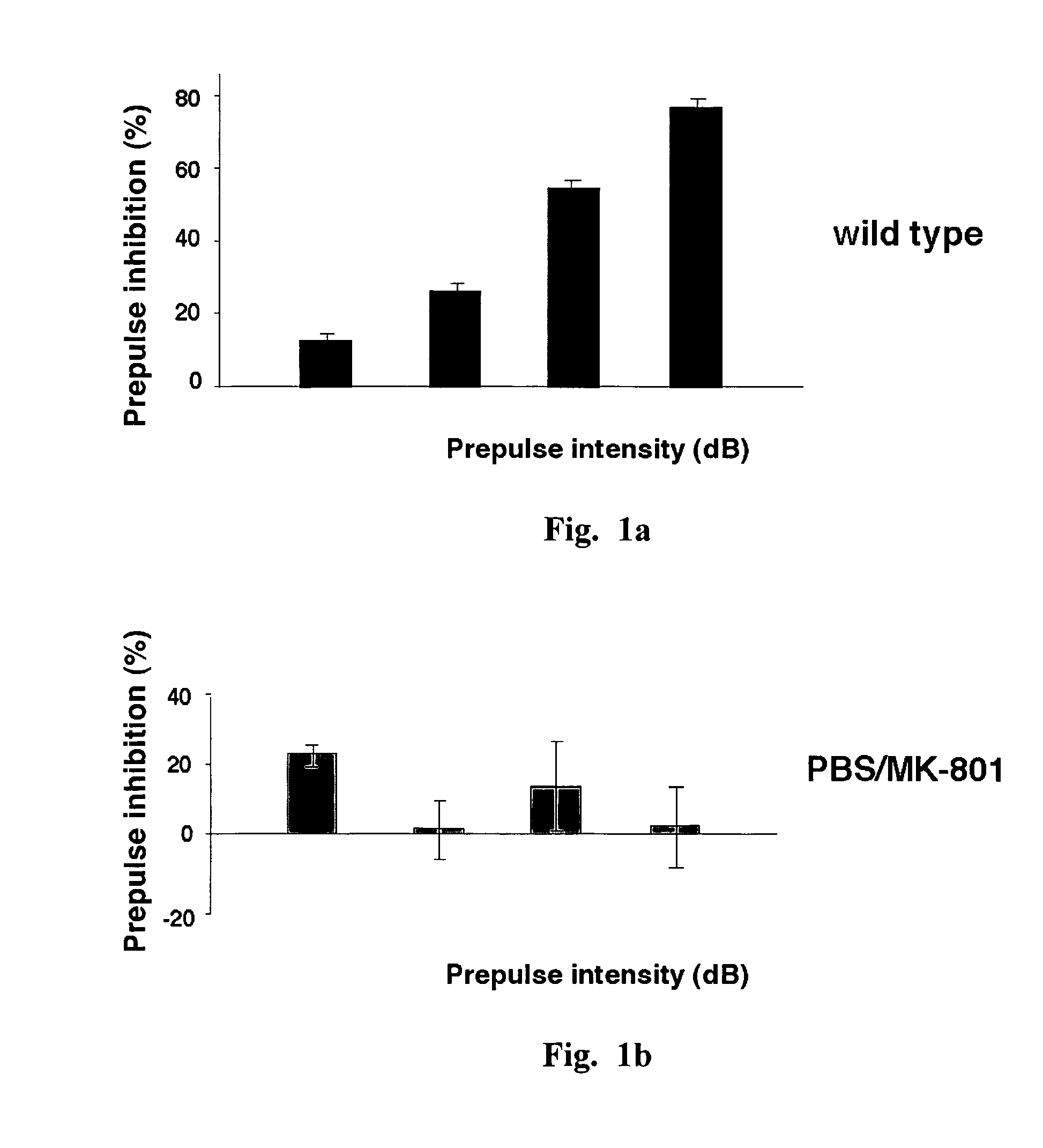 Method and vaccine comprising copolymer 1 for treatment of psychiatric disorders