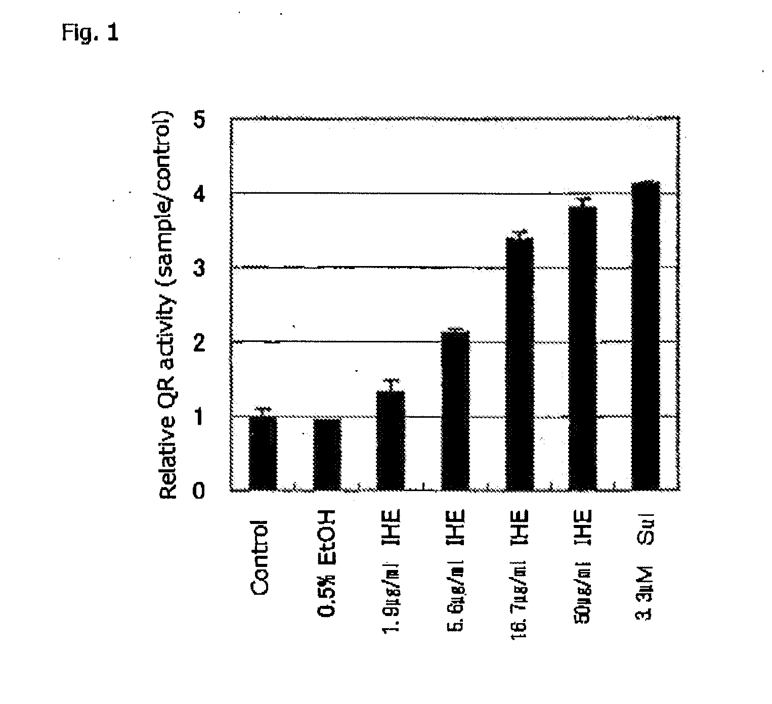 Agents for Activating the Transcription Factor Nrf2 and Foods Having Such Function