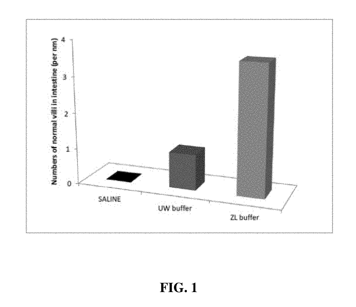 Organ preservation solution and methods of use thereof in the inhibition of ischemia-reperfusion injury