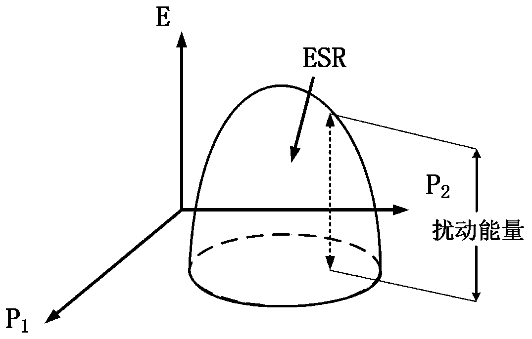 Energy stability domain determination method and system for doubly-fed wind power grid-connected system