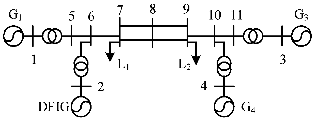 Energy stability domain determination method and system for doubly-fed wind power grid-connected system