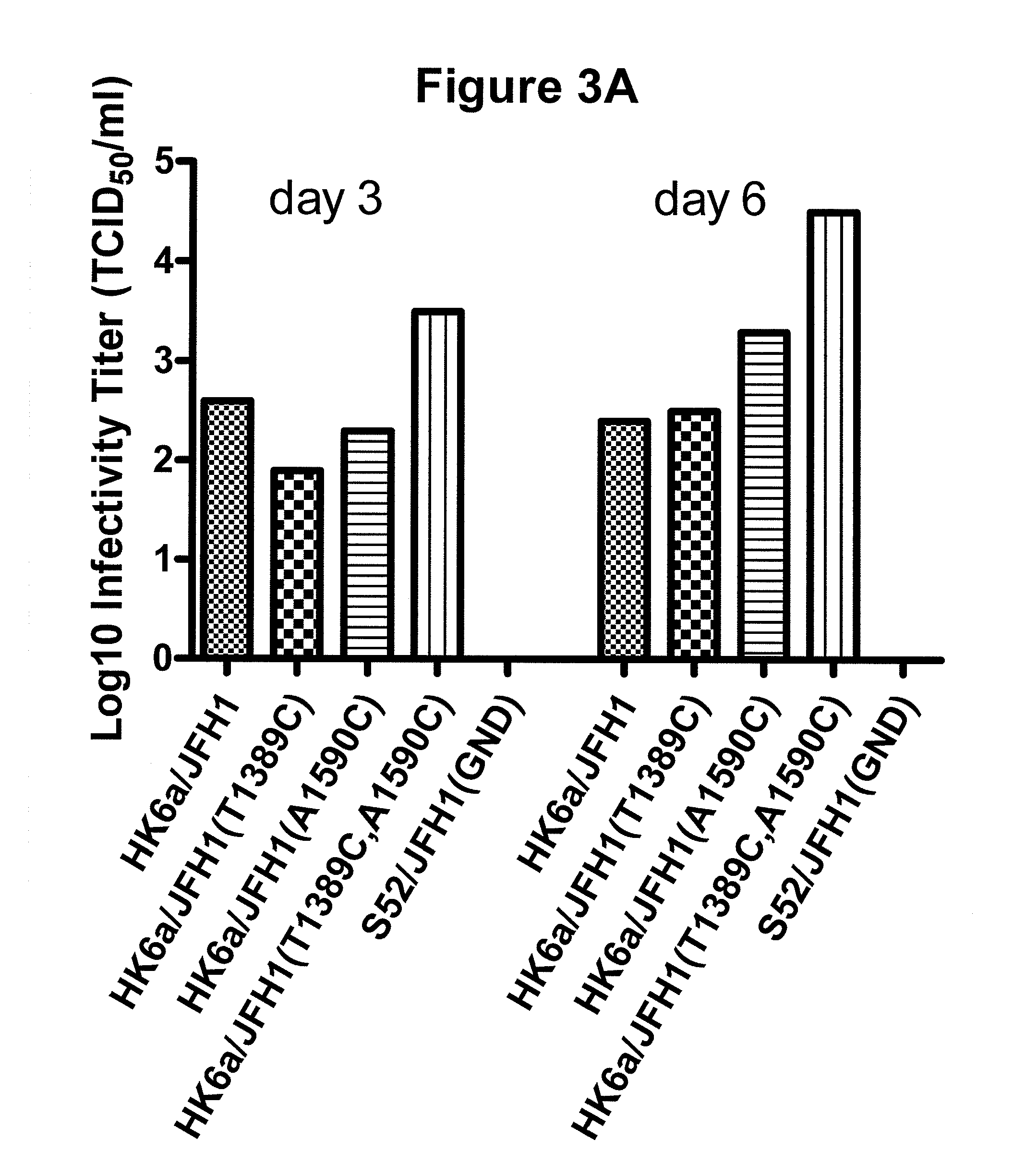 Efficient cell culture system for hepatitis C virus genotype 6A