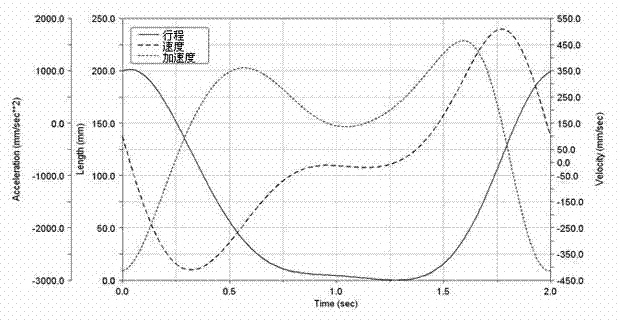 Triangular toggle-rod working mechanism of servo mechanical press and optimized design method thereof