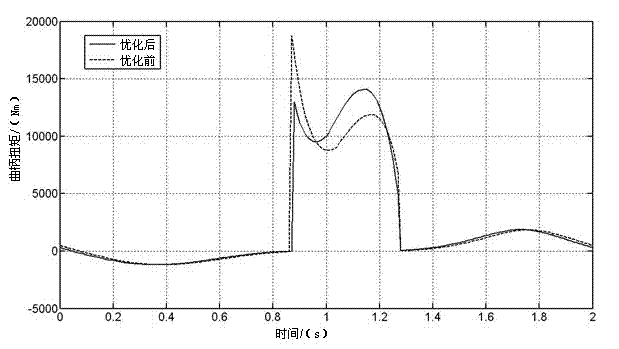 Triangular toggle-rod working mechanism of servo mechanical press and optimized design method thereof