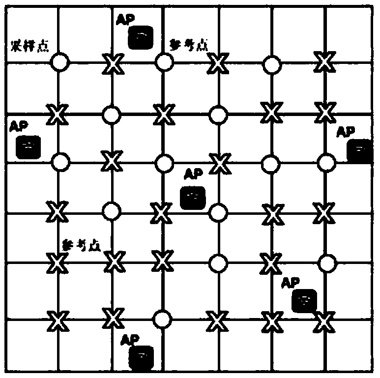 Positioning method