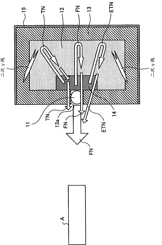 Neutron moderator, neutron irradiation method, and hazardous substance detector