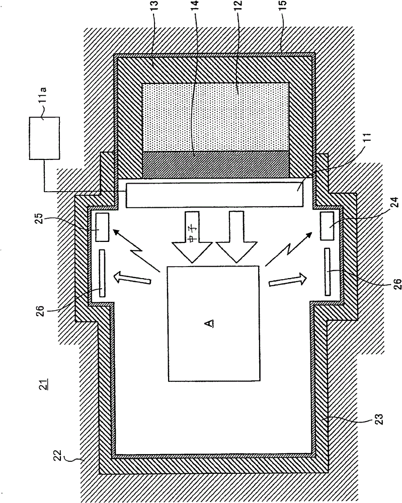 Neutron moderator, neutron irradiation method, and hazardous substance detector