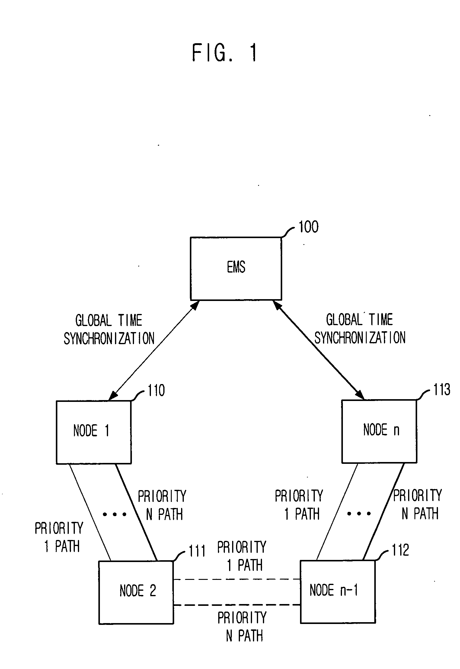 Method for measuring characteristics of path between nodes by using active testing packets based on priority