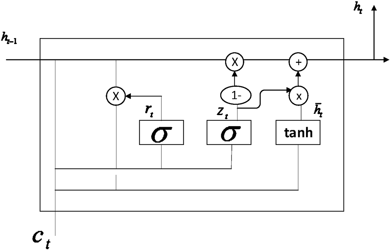 Dynamic and static characteristic-based video classification method