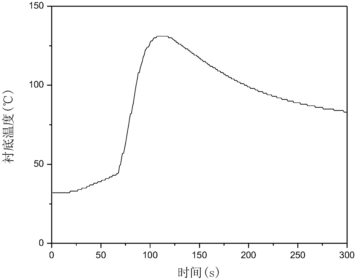 Self-crosslinking silicon-boron-containing high polymer matrix ablation-resistant heat insulation material and preparation method