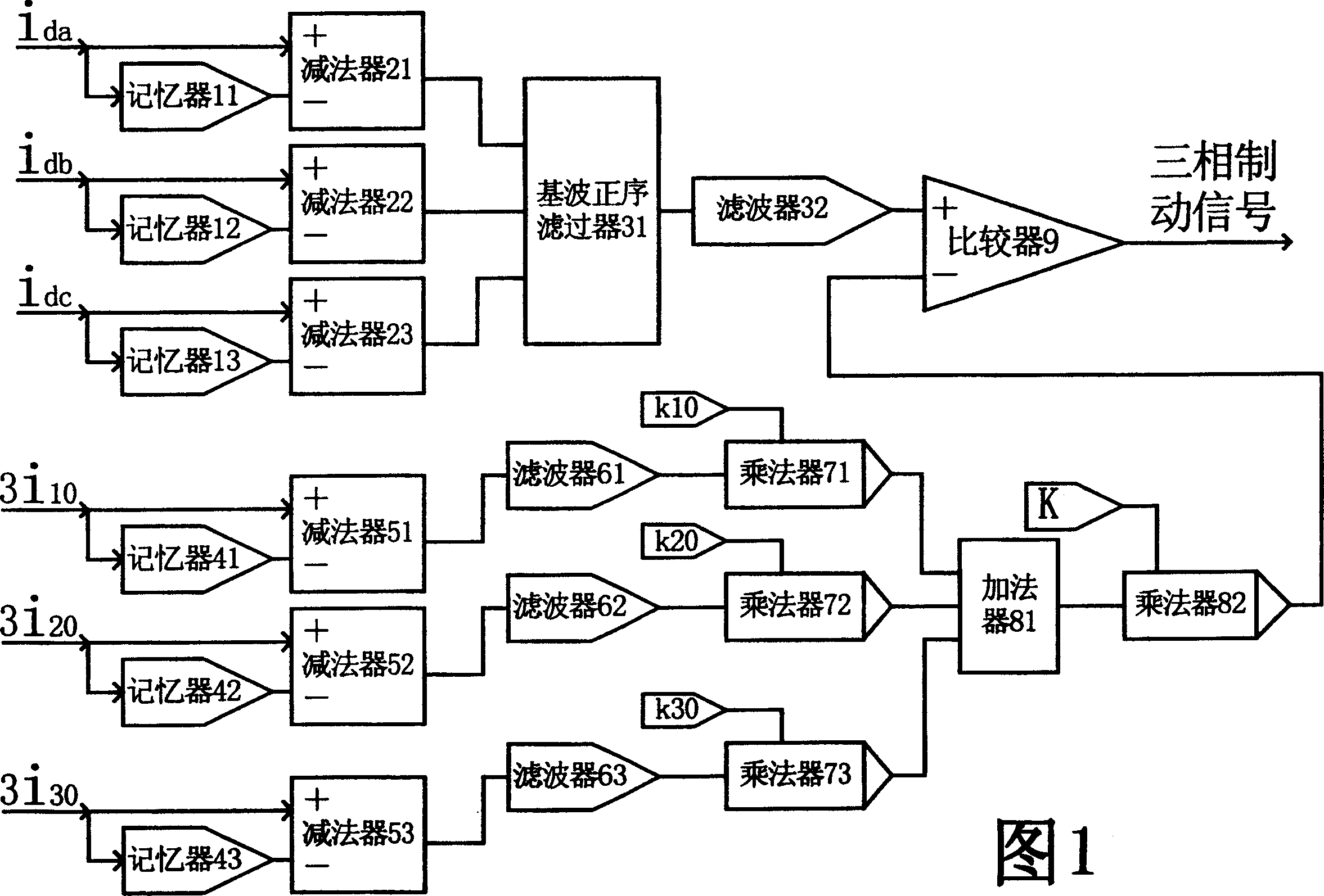 Phase sequence synthesized integration method for preventing multiple-branch voltage transformer differential protection unwanted operation by utilizing fault components