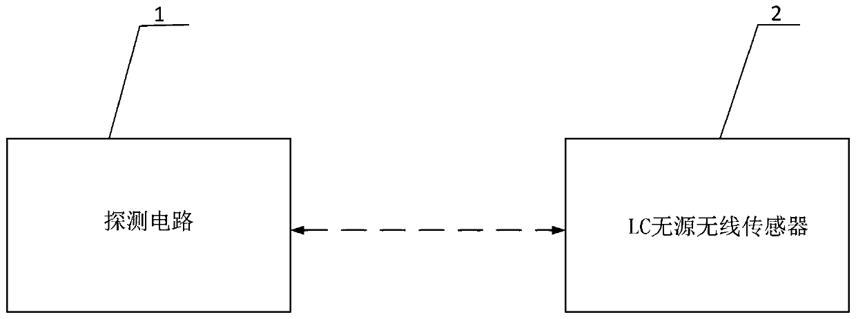 Long-distance LC passive wireless sensing system