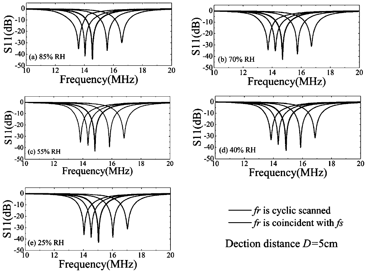 Long-distance LC passive wireless sensing system